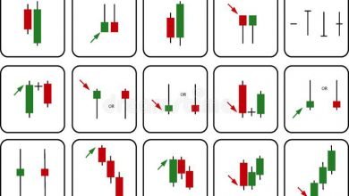 Candlestick Chart